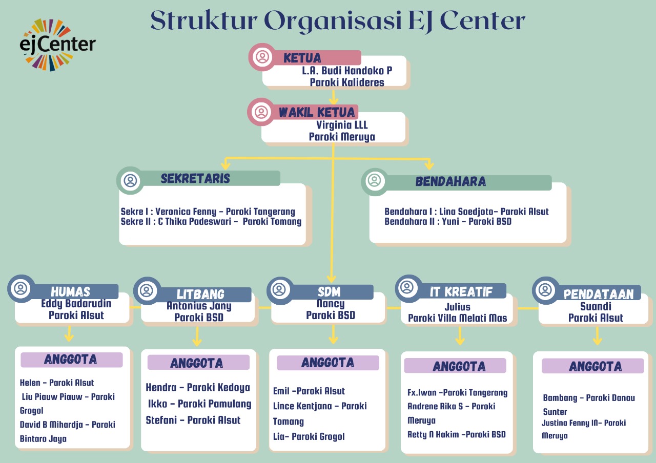 orgejcenter orgejcenter